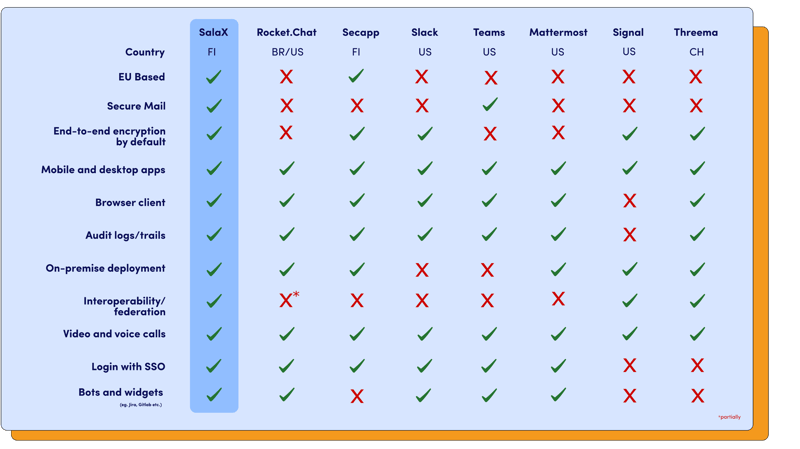 Secure_Messaging_comparison